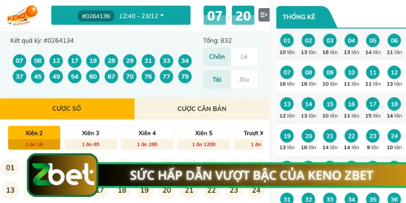 Sức hấp dẫn vượt bậc của Keno ZBET 